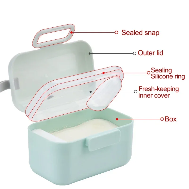 Tragbare Babynahrung-Aufbewahr – Food Storage Baby Bewertung und Preis